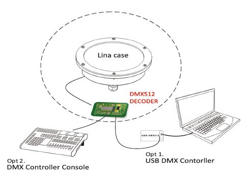 DMX512 DMX512,accessories