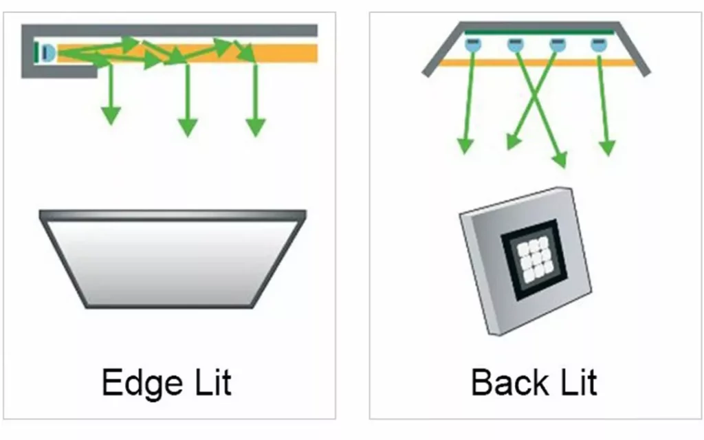مقایسه چراغ های Back-lit و Edge-lit