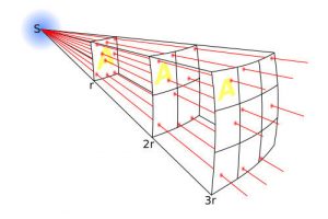شدت نور (Light Intensity)