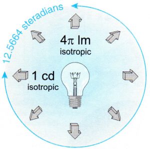 شار نوری (Luminous Flux)