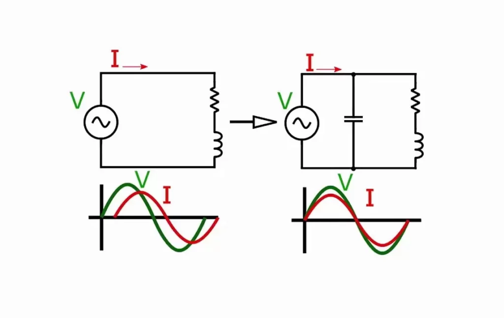 ضریب توان ( Power factor ) چیست؟