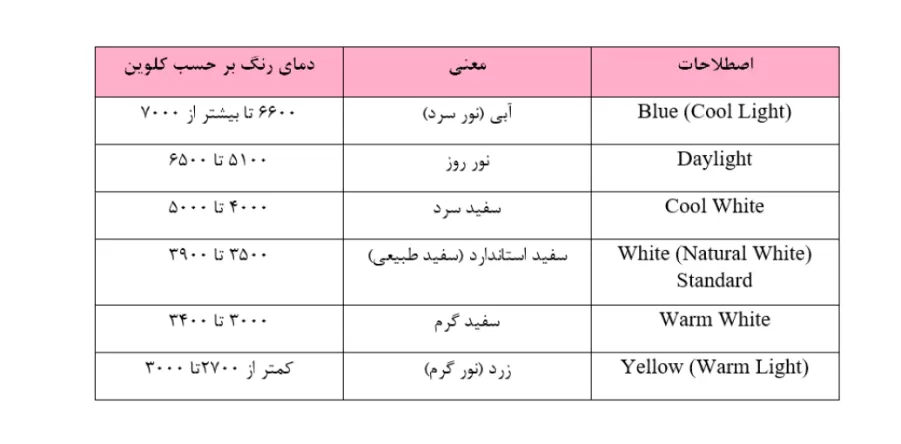 جدول دمای رنگ و اصطلاحات به کار رفته